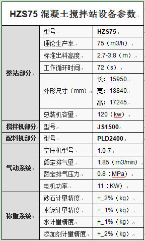 HZS75混凝土攪拌站設備參數(shù)